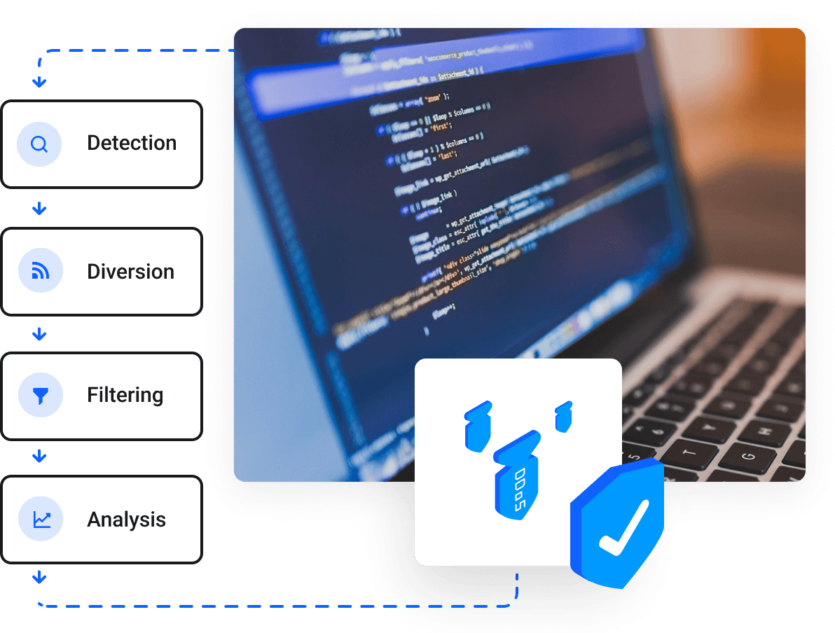 Streaming Radio, Streaming WebTV - Ciclano.io - Prevenção e Mitigação DDoS