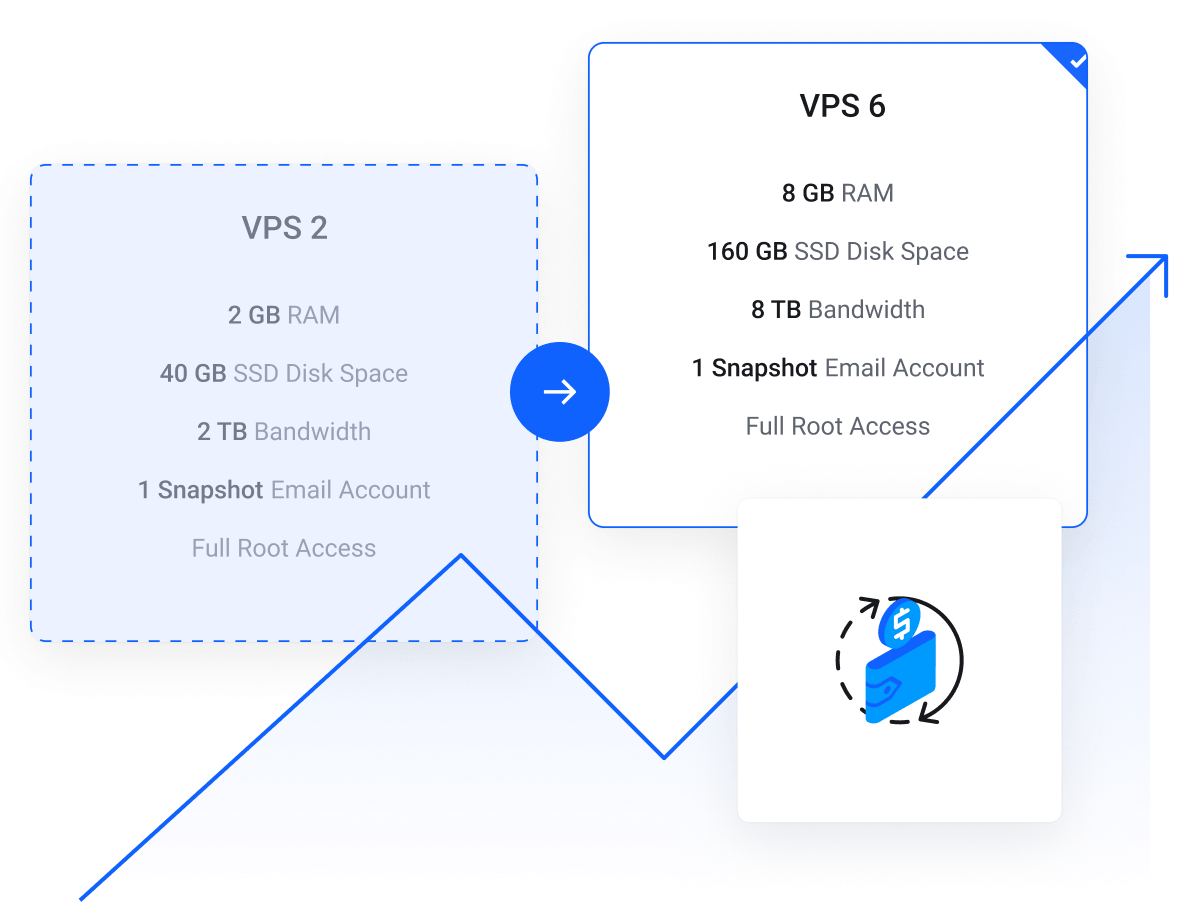 Streaming Radio, Streaming WebTV - Ciclano.io - Planos ajustáveis